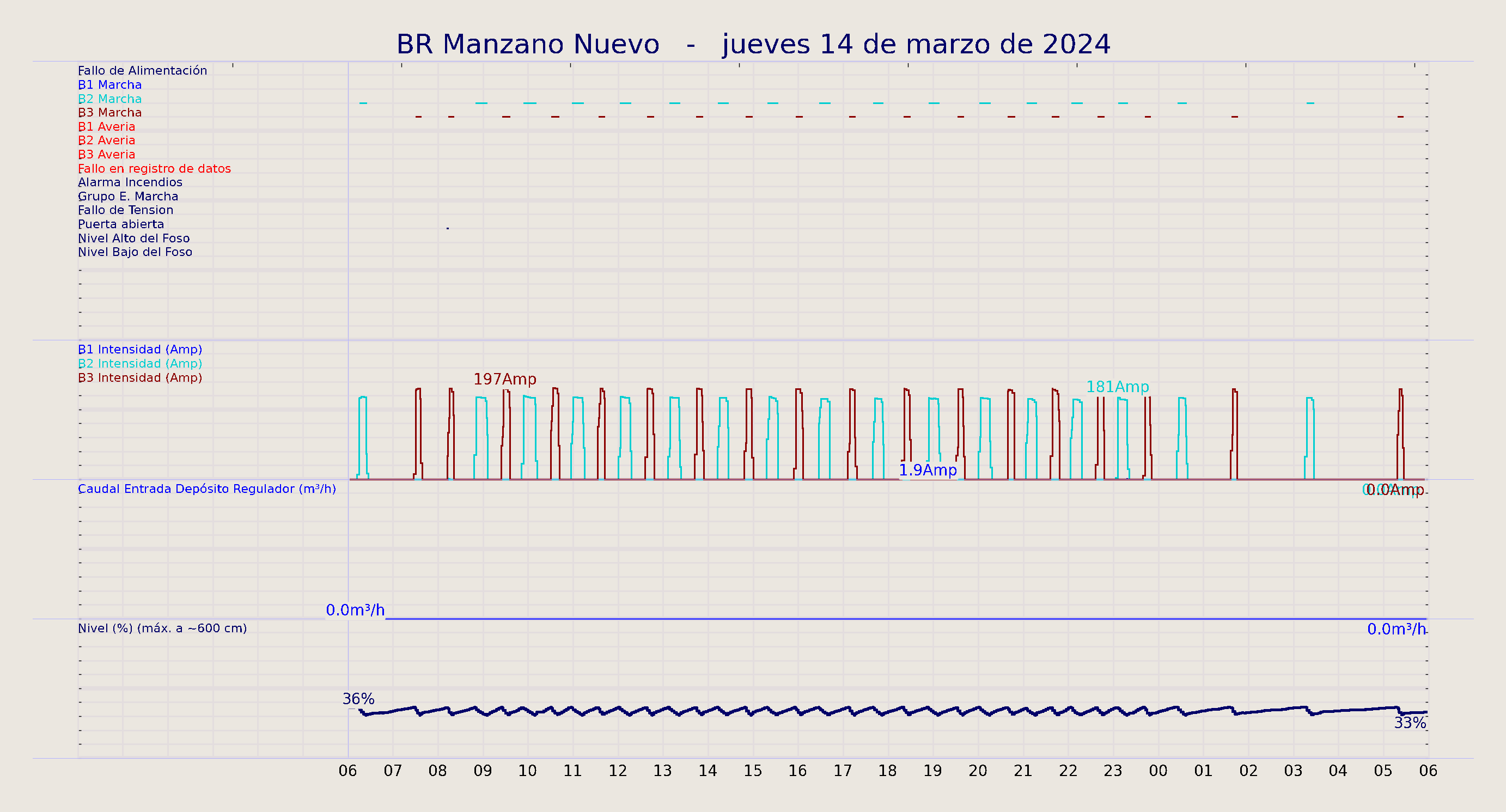 ../../imagenes/vid/2024/BR Manzano Nuevo/2024-03-14 BR Manzano Nuevo.png